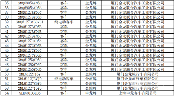 125款客車上榜！交通部公示第22批道路運(yùn)輸達(dá)標(biāo)車型(圖3)