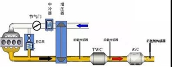 福田歐輝首批16米LNG插電增程式公交車在北京投入運營(圖4)