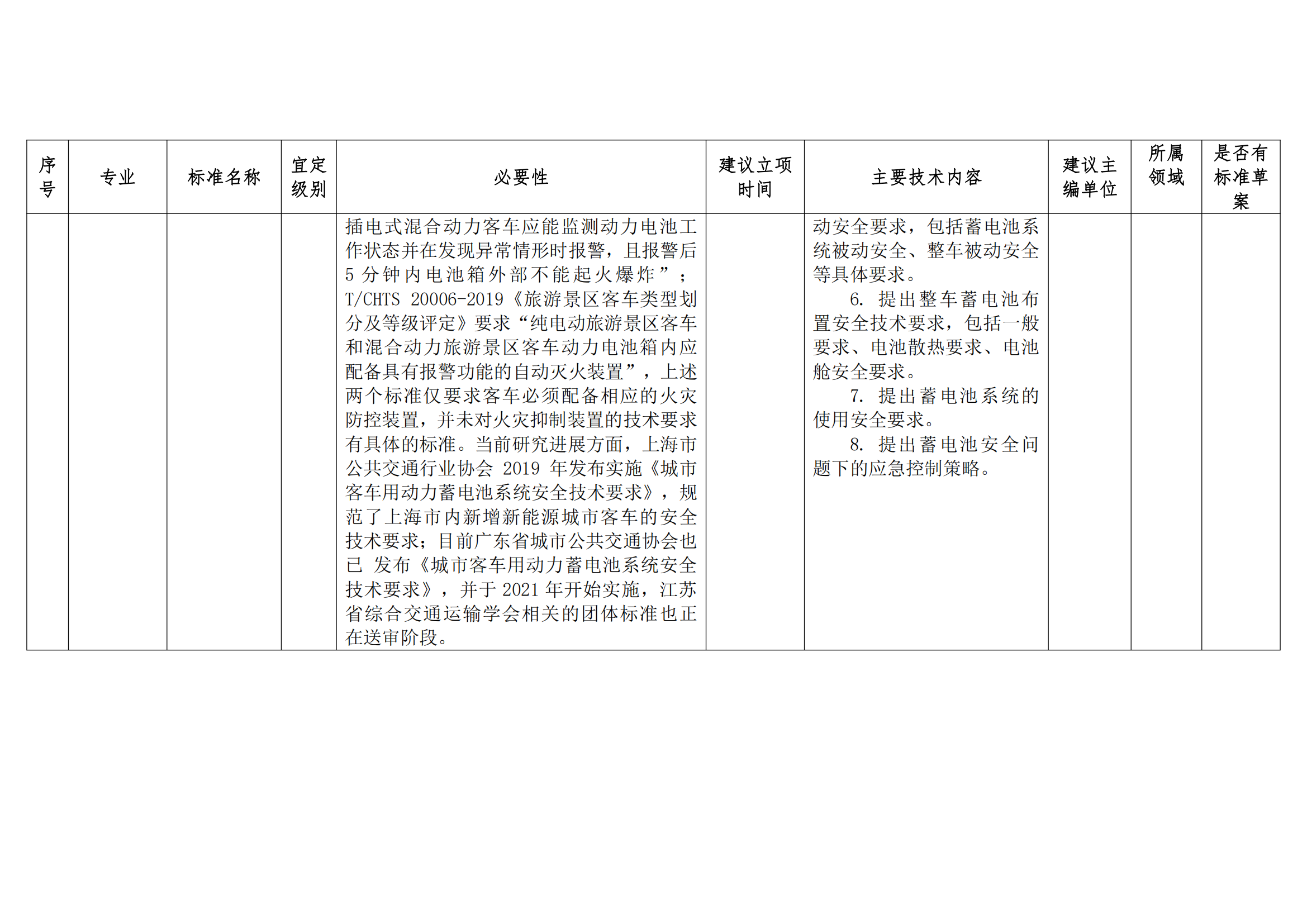 關(guān)于征集城市公共交通團體標準 制定項目需求的通知(圖5)