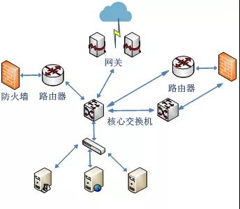 淺談公交智能調(diào)度云系統(tǒng)關(guān)鍵技術(shù)應(yīng)用(圖5)