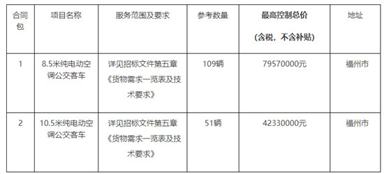 1.219億！福州純電動空調(diào)公交車采購項目招標公告(圖1)