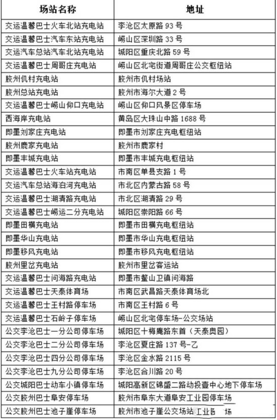 好消息！青島又有10座公交充電站向社會(huì)車(chē)輛開(kāi)放(圖1)