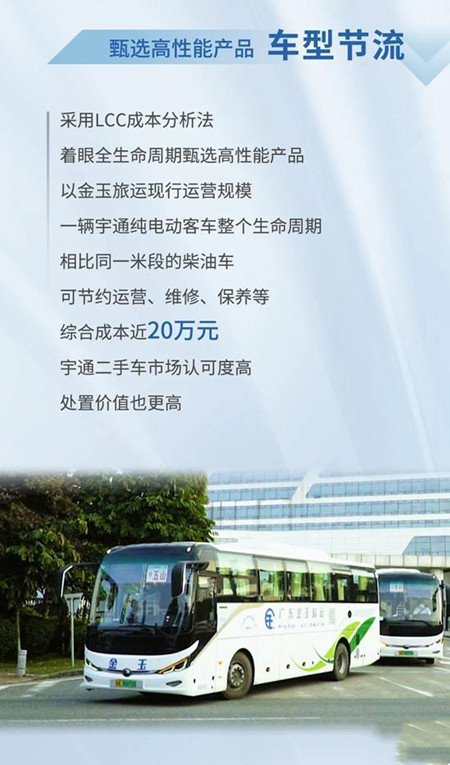 宇通：以逆向思維跑出加速度，金玉旅運(yùn)大手筆再購(gòu)75輛新車(chē)(圖3)